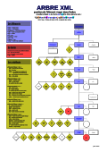 arbre XML