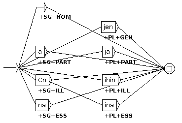 graphe_N01BS