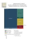répartition_par_siècle